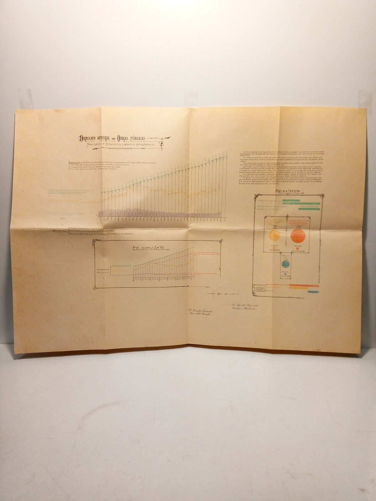 DIRECCION GENERAL DE OBRAS PUBLICAS - NEGOCIADO DE ESTADISTICA, PLANOS E INSTRUMENTOS (El Director Gral. Jos Mara Zorita y el Jefe del Negociado, Enrique Bartina) - Obras Pblicas. Conservacin y reparacin de carreteras: Grfico de Gastos de 1875 a 1911 (Estadstica grfica que expresa para los 36 aos comprendidos entre 1875 y 1910 ambos inclusive: 1. Las longitudes de carreteras del Estado abiertas a trnsito pblico. 2. Los gastos de conservacin y reparacin en ellas realizados. 3. Los costes medios kilomtricos por estos dos conceptos) /  Abril 1912. El Director General, Jos Mara Zorita y el Jefe del Negociado, Enrique Bartrina